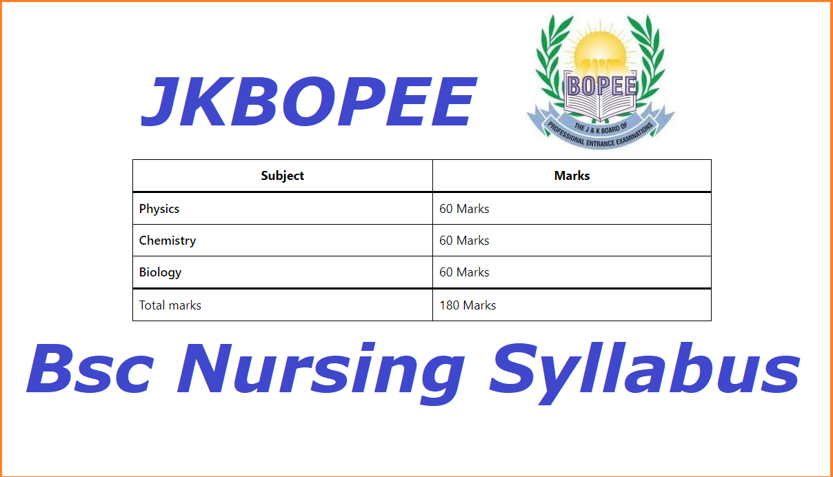 JKBOPEE Bsc Nursing Syllabus