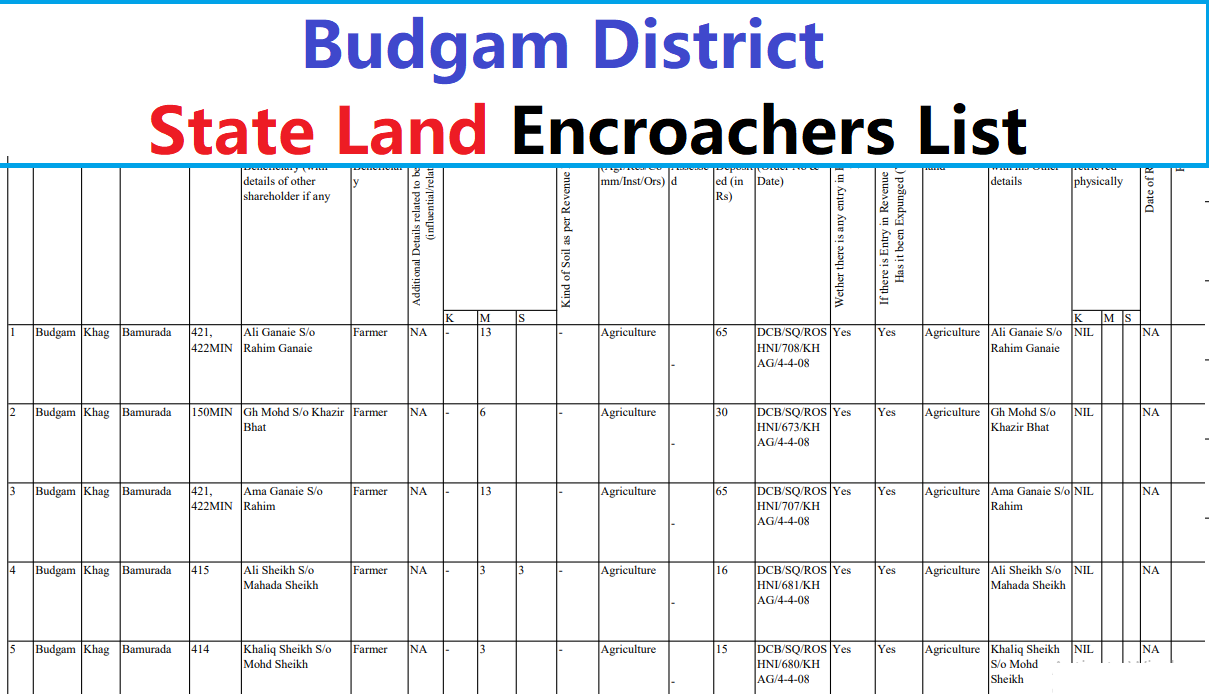 Budgam District State Land Encroachers List