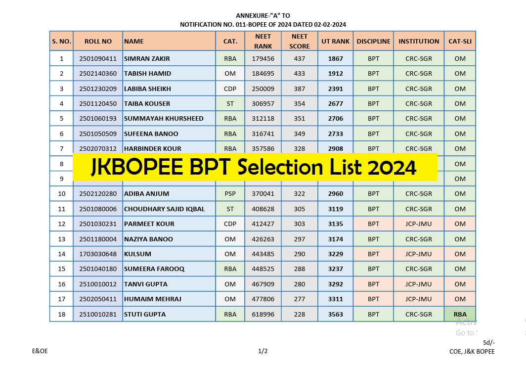 JKBOPEE BPT Selection List 2024