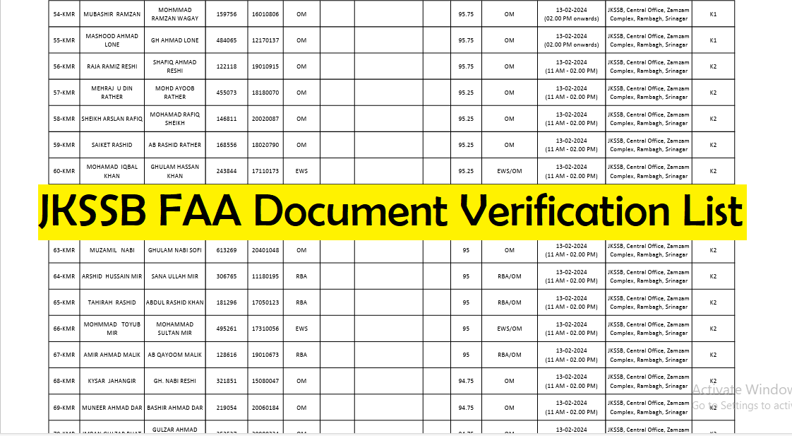 JKSSB FAA Document Verification List